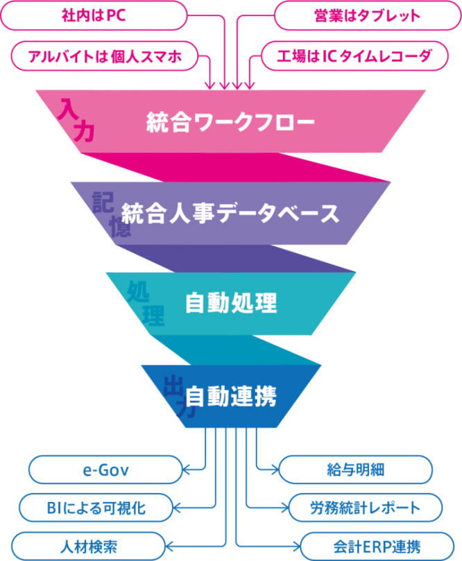 ラクラス株式会社のプレスリリース画像