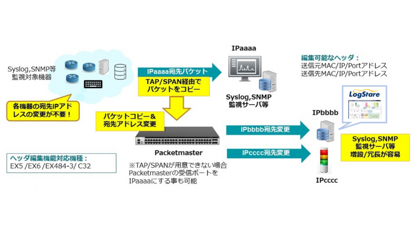 株式会社LogStare（ログステア）のプレスリリース画像
