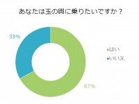 【本音】こんなにいる！「玉の輿に乗りたい」と願う独女は●割