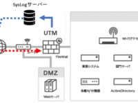 ファーストライディングテクノロジー株式会社のプレスリリース画像