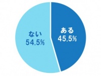 「女ってのはな……」だって!?　彼女ができた男友達に対して「変わったな」と思うこと