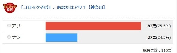 神奈川県（Jタウンネット調べ）