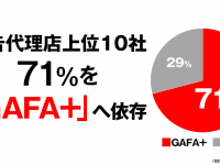 株式会社売れるネット広告社のプレスリリース画像