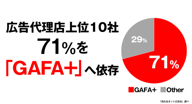 株式会社売れるネット広告社のプレスリリース画像