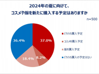 eBay Japan合同会社のプレスリリース画像