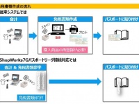 東芝テック株式会社　（PR代行：エムカラーデザイン株式会社）のプレスリリース画像