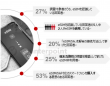 Counterpoint Research HK Limitedのプレスリリース画像