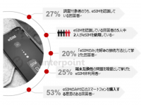 Counterpoint Research HK Limitedのプレスリリース画像