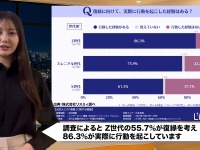 Z世代の復縁成功率66％！20代の86％が元恋人に復縁アタック？