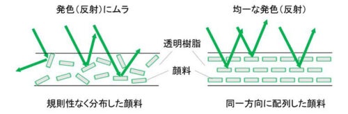 フィルムを均一に発色させる工夫 ※反射光のみ説明