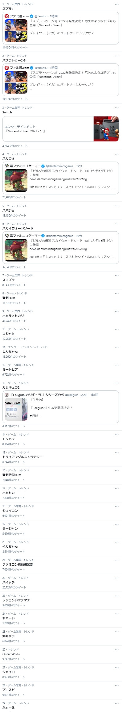 Twitterトレンド