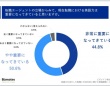 転職者の7割以上が成功！　希望年収交渉で役立った「スキル」とは？