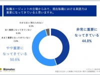 転職者の7割以上が成功！　希望年収交渉で役立った「スキル」とは？