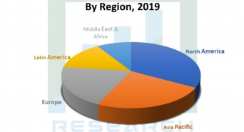 Research Nester Private Limitedのプレスリリース画像