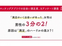 男女でこんなに差が!?　マッチングアプリで満足な出会いがあったかを調査