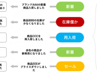 株式会社セランのプレスリリース画像