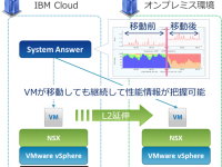 アイビーシー株式会社のプレスリリース画像