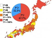 「コロッケそば」、あなたはアリ？（Jタウンネット調べ）