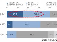 株式会社トータル・エンゲージメント・グループのプレスリリース画像
