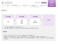 宝塚音楽学校公式サイトより、試験方法に関するページ