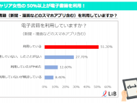 株式会社LiB(リブ)のプレスリリース画像