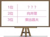独女100人に聞く！「イクメンになりそうな若手俳優」2位は向井理、1位は？