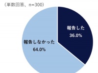 増え続ける「○○ハラスメント」。ハラスメントの実態を調査