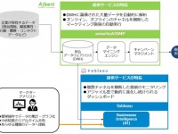 株式会社ALBERTのプレスリリース画像