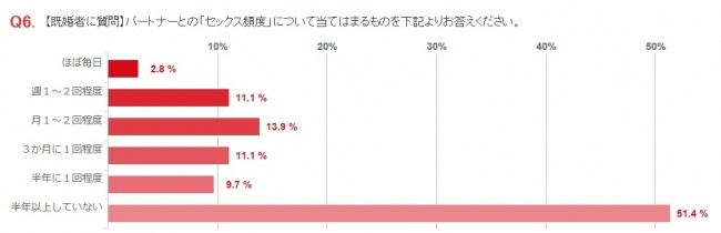 グラフ1