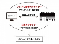 Pinkoi Japan株式会社のプレスリリース画像