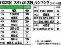気になる結果は？