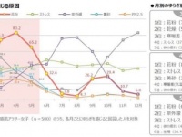敏感肌アラサー女子の83％が、重要だと感じていることは？