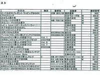 多賀城市立図書館の「平成27年度除籍リスト」