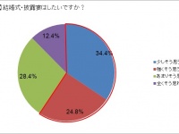 男性では約6割が、女性では7割近くが「結婚式・披露宴をしたい」