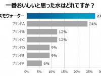 株式会社コスモライフのプレスリリース画像