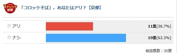 京都府（Jタウンネット調べ）