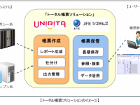 株式会社ユニリタのプレスリリース画像