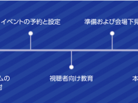 コミュニ クラウド ジャパン株式会社のプレスリリース画像
