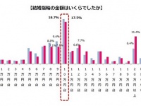 株式会社みんなのウェディングのプレスリリース画像