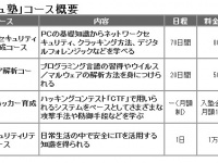 ヒートウェーブ株式会社のプレスリリース画像