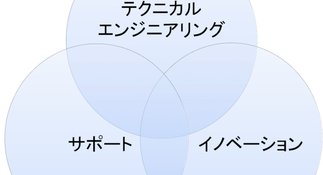 株式会社エー・アンド・デイのプレスリリース画像