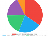 一般社団法人日本会食恐怖症克服支援協会のプレスリリース画像