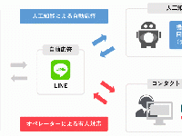 モビルス株式会社のプレスリリース画像