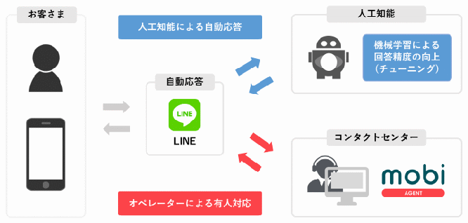 モビルス株式会社のプレスリリース画像
