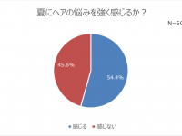 株式会社ジョンマスターオーガニックグループのプレスリリース画像