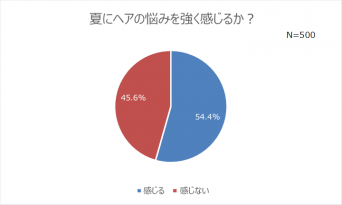 株式会社ジョンマスターオーガニックグループのプレスリリース画像