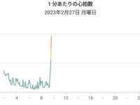 「飛び上がってますね」「心臓がはち切れそう」　とある社会人が投稿した「寝坊したことが一発でわかるグラフ」の分かりみが深すぎる