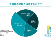 HUSTAR株式会社のプレスリリース画像