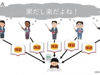 学生視点の図（画像は大磯のみっきーさんから）