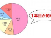 しくじり婚が3割も!?　30代女子の5割が1年目で結婚を後悔って&#8230;